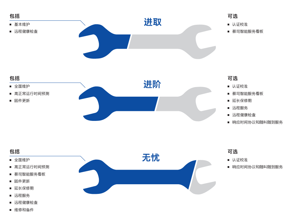 随州随州蔡司随州三坐标维保