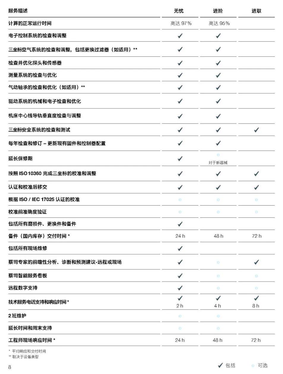 随州随州蔡司随州三坐标维保